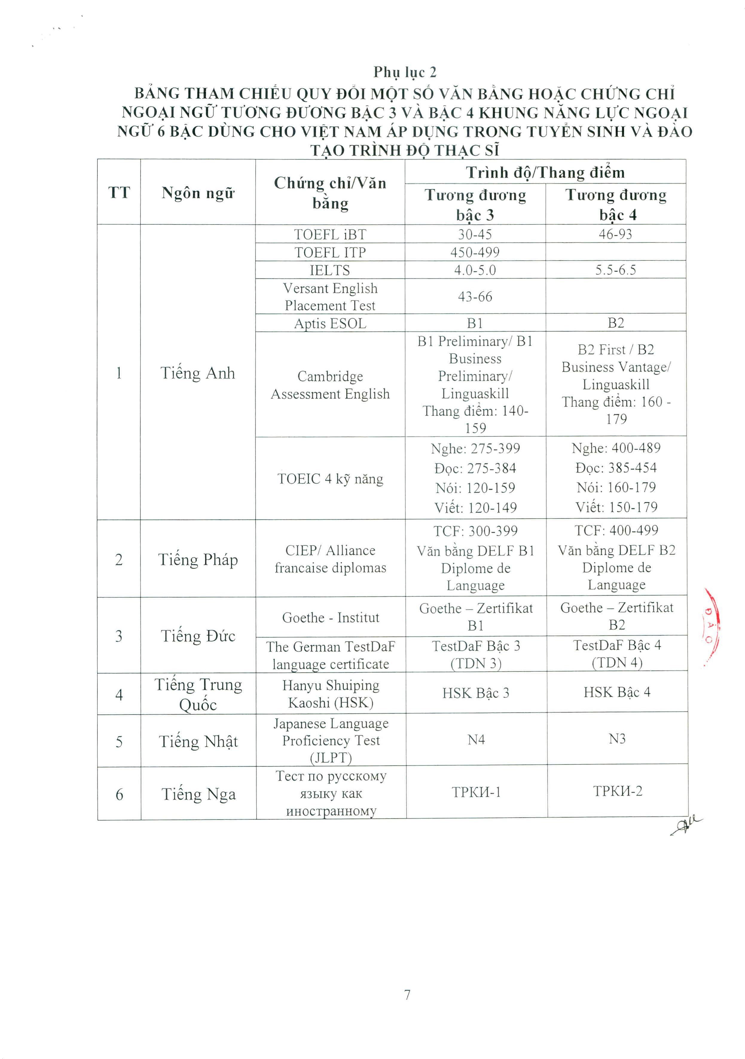 TB 154 Tuyển sinh đào tạo trình độ Thạc sĩ năm 2026-0007.jpg
