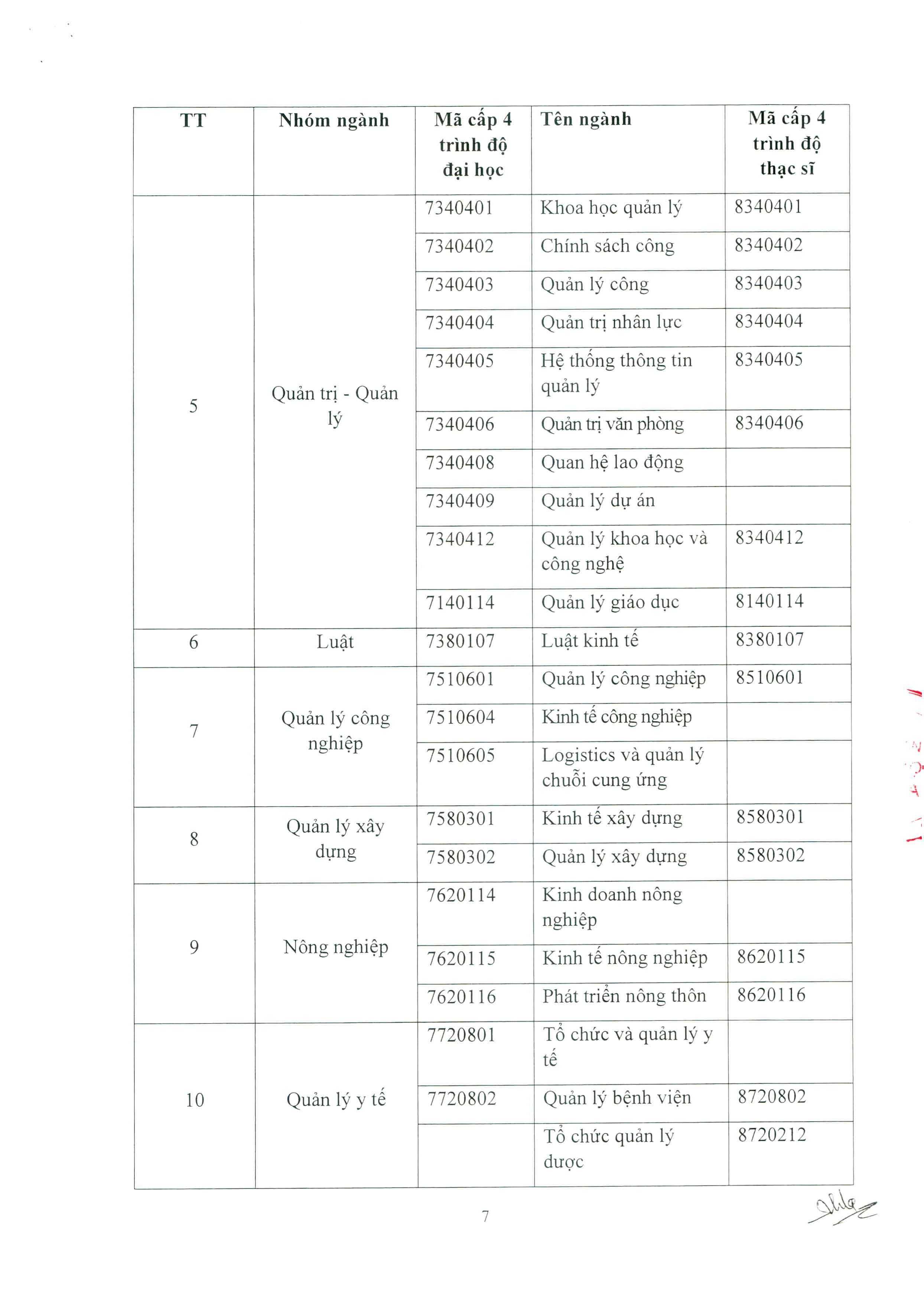 TB 155 Tuyển sinh đào tạo trình độ Tiến sĩ năm 2026-0007.jpg
